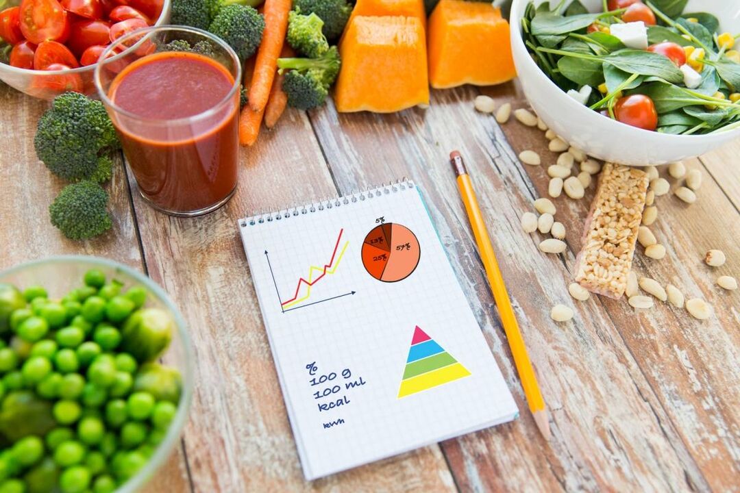 The required calculation of calorie foods in diabetes mellitus